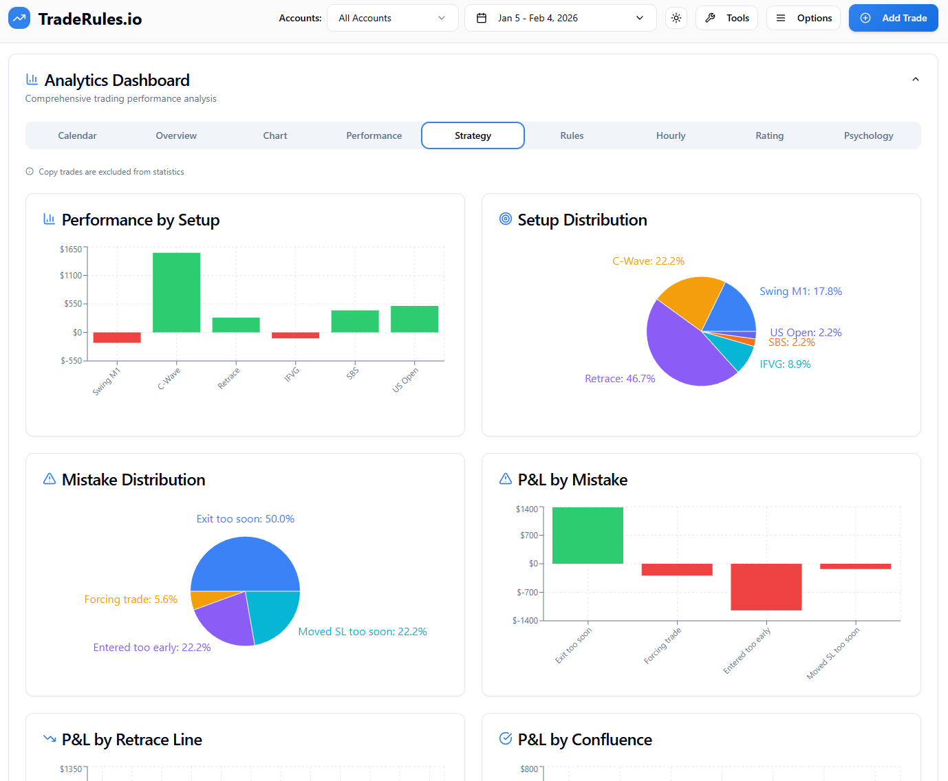 Trading Performance Analysis TradeRules.io - Master Your Trading Performance